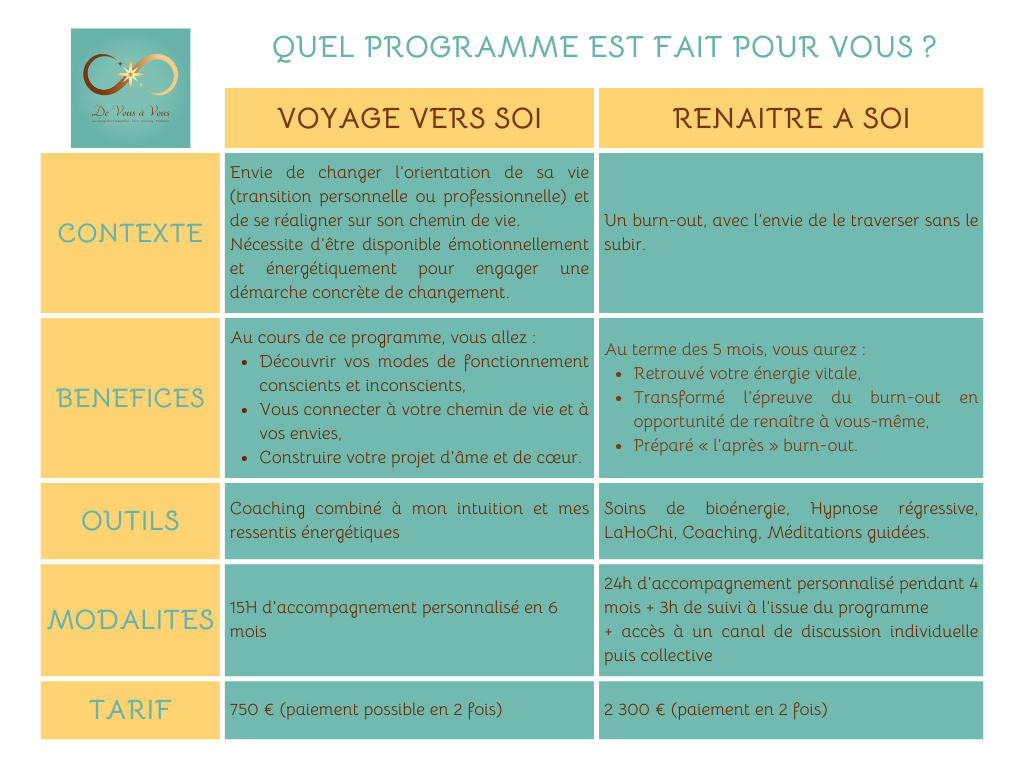 Quel programme est fait pour vous ?